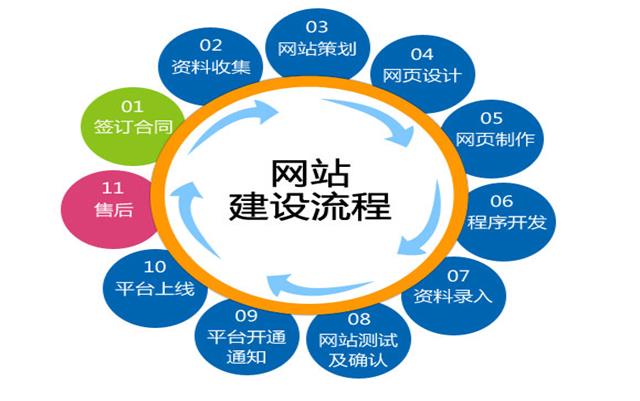 沈阳网站制作